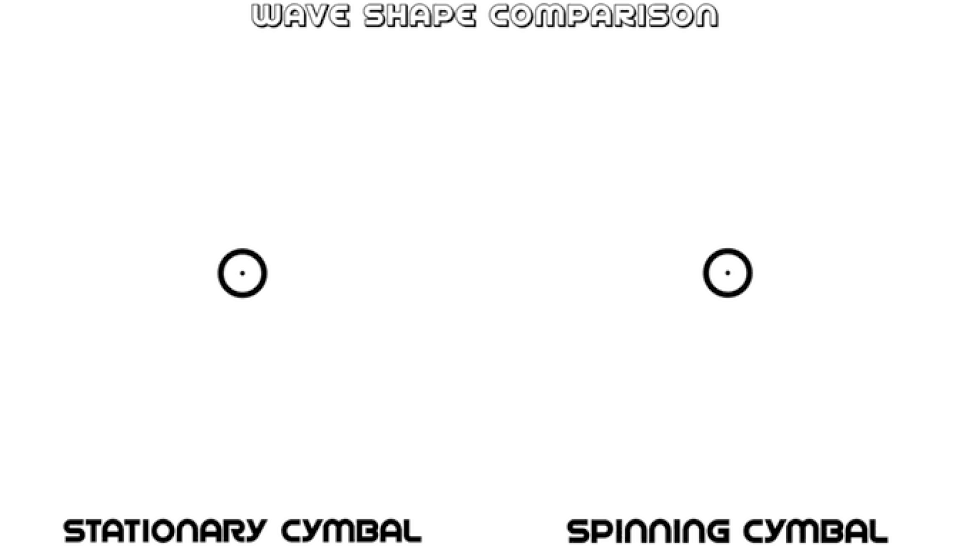 Soundwave comparison for stationary and spinning cymbals