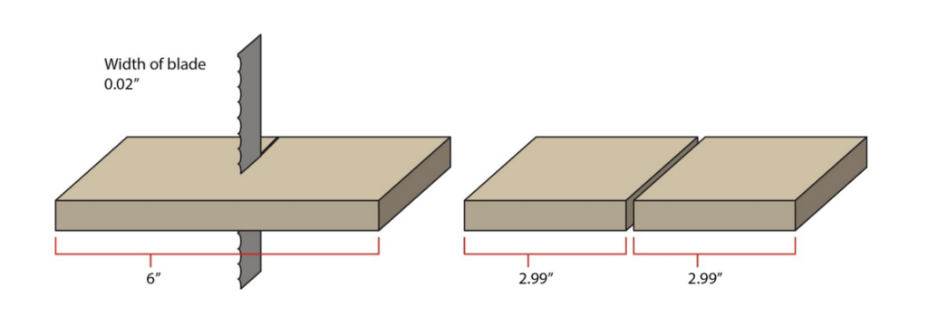 Visual of a saw kerf