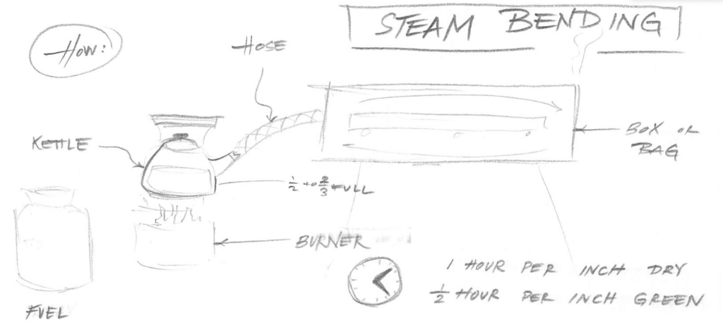 Steam bending workshop in progress